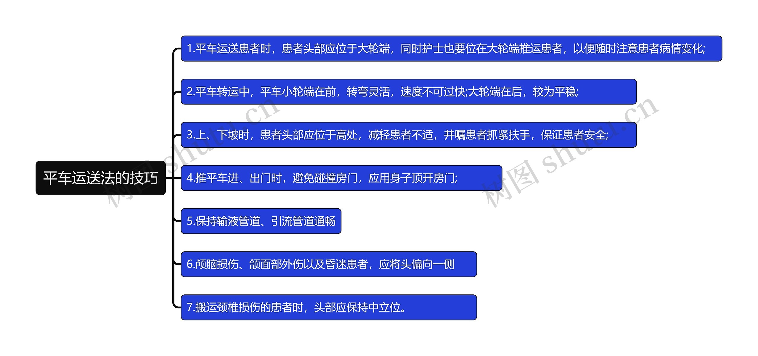 平车运送法的技巧思维导图高清图 平车运送法的技巧思维导图