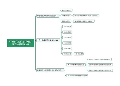 中学语文教学论中学语文课程的纲领性文件思维导图