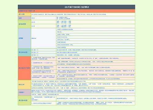 《在天晴了的时候》思维导图