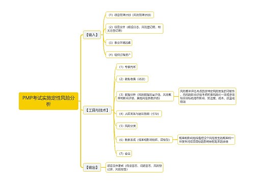 PMP考试实施定性风险分析思维导图