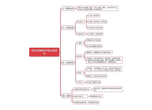 申论归纳概括作答全面研究思维导图