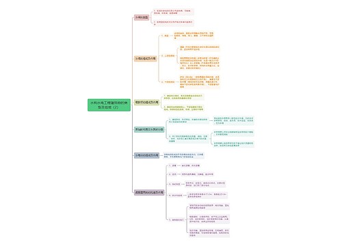 水利水电工程建筑物的类型及组成（2）思维导图