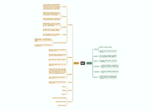 财务管理思维导图