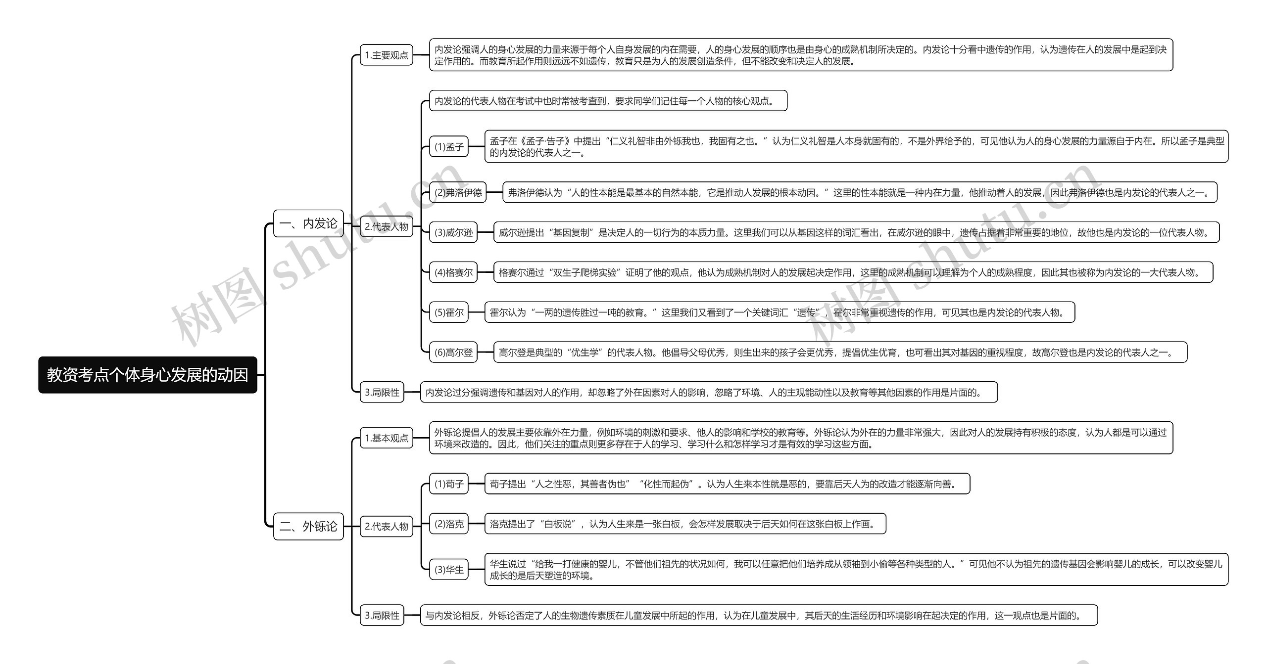 教资考点个体身心发展的动因思维导图