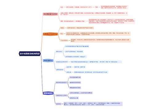 初中地理教资欧洲西部思维导图