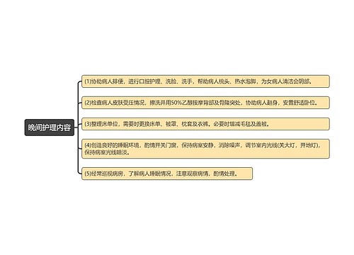 晚间护理内容思维导图