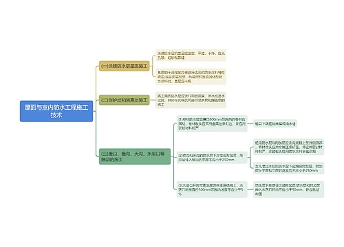 屋面与室内防水工程施工技术思维导图