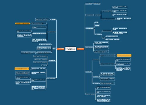 高中政治必修三三单元思维导图
