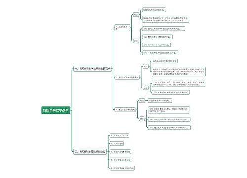 我国当前教学改革思维导图