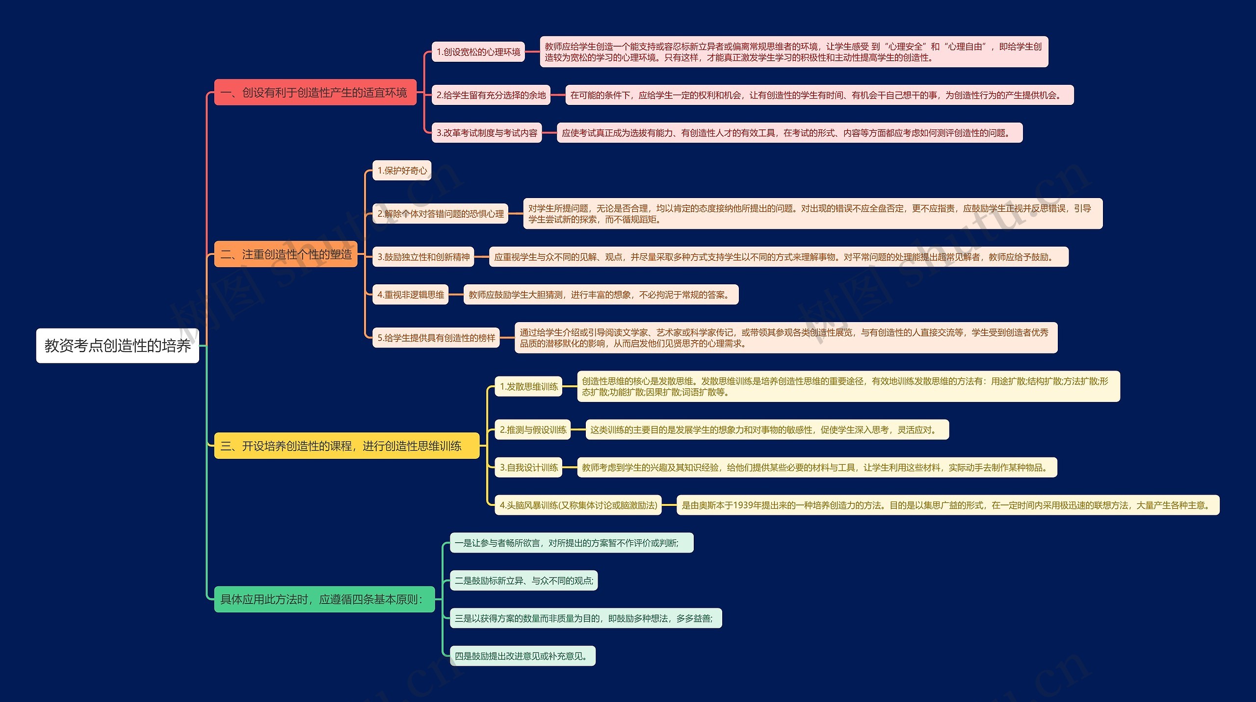 教资考点创造性的培养思维导图