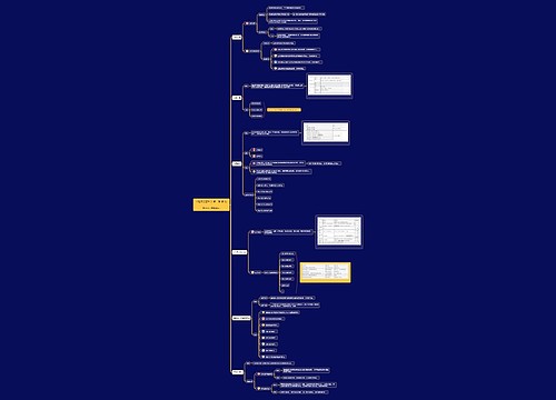 《经济法基础 》第一章第1节思维导图