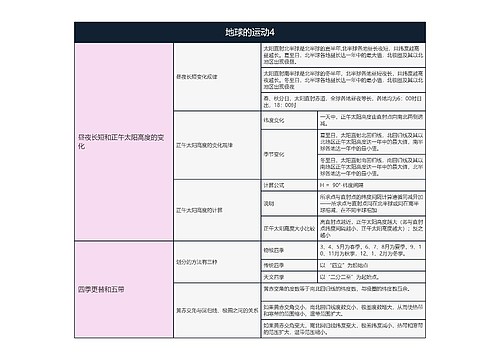 地理必修一  地球的运动4