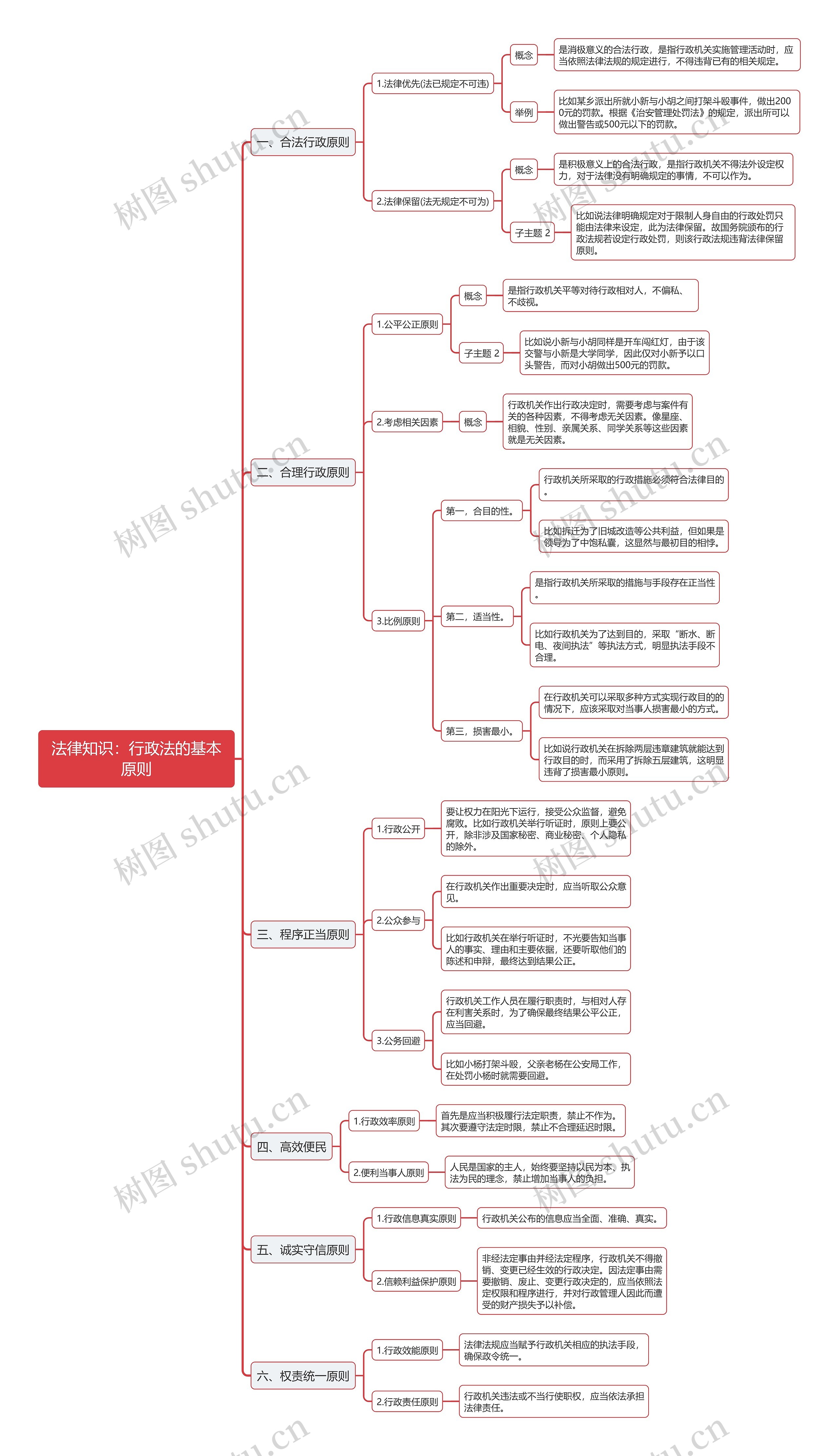 法律知识行政法的基本原则思维导图