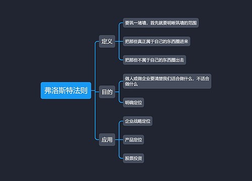 弗洛斯特法则