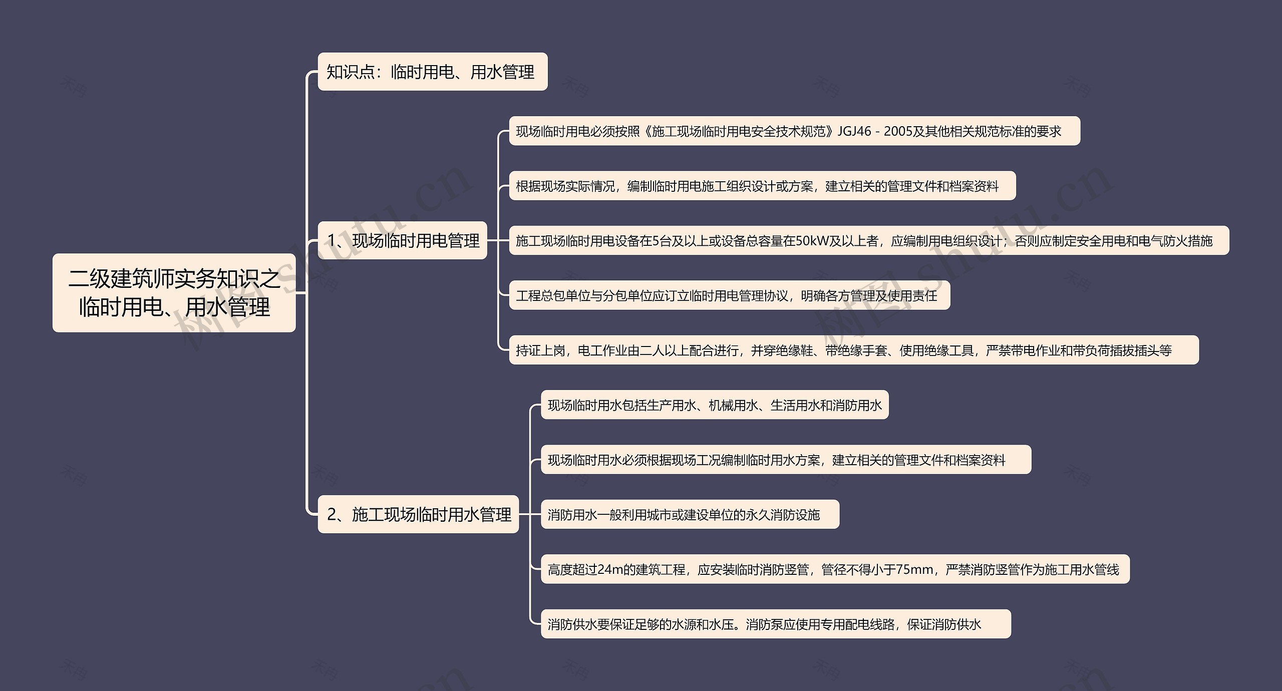 二级建筑师实务知识之临时用电、用水管理