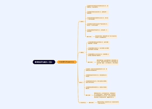 《教育知识与能力》（五）思维导图