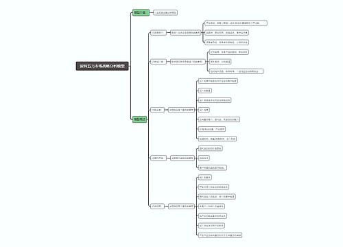 波特五⼒市场战略分析模型思维导图