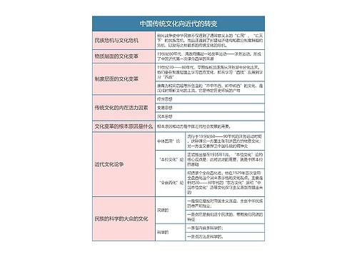 中国文化概论  中国传统文化向近代的转变