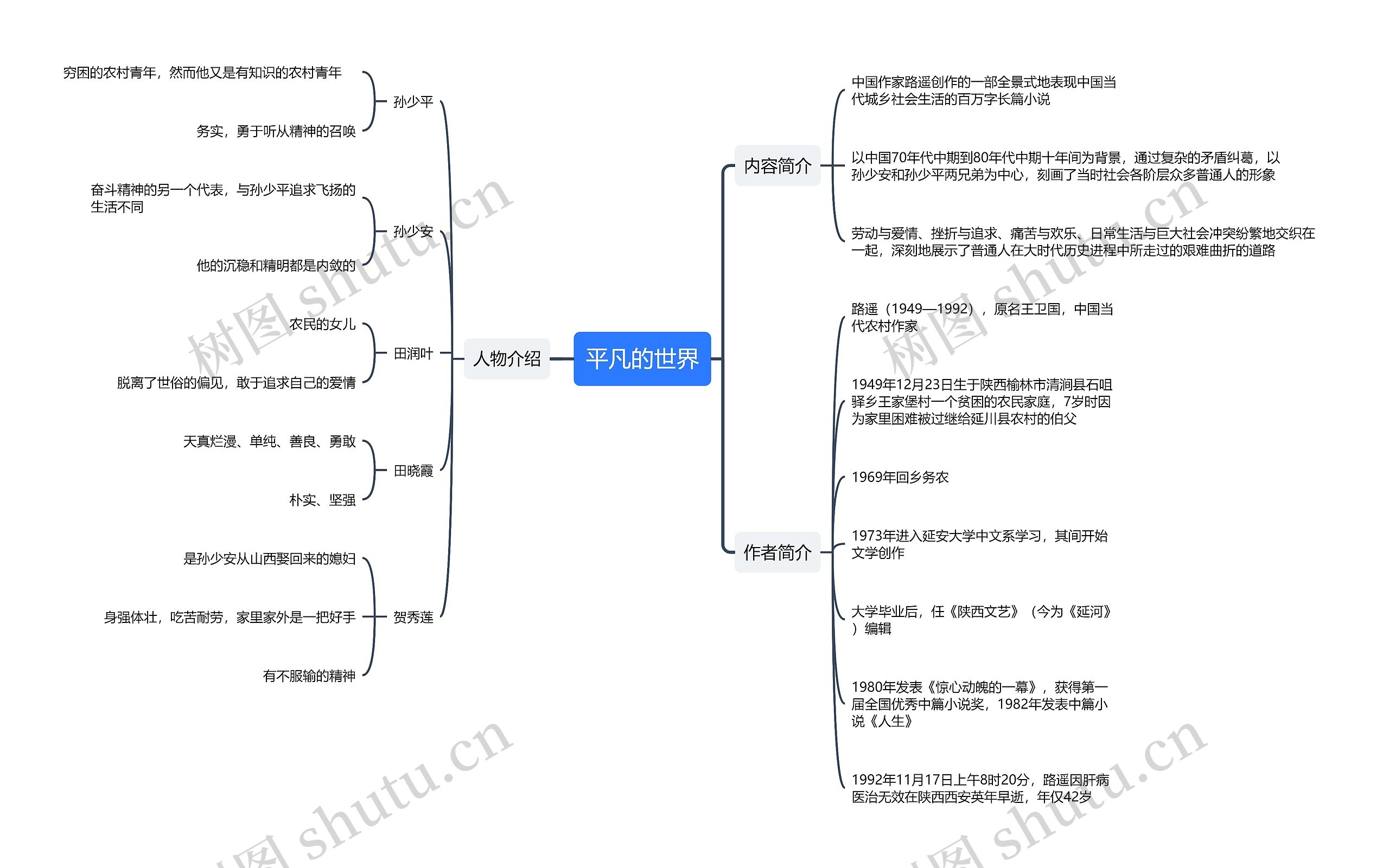 平凡的世界思维导图