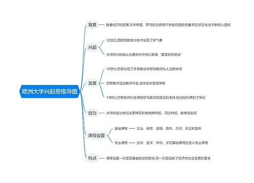 欧洲大学兴起思维导图