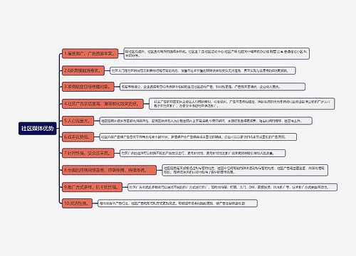 社区媒体优势知识点思维导图