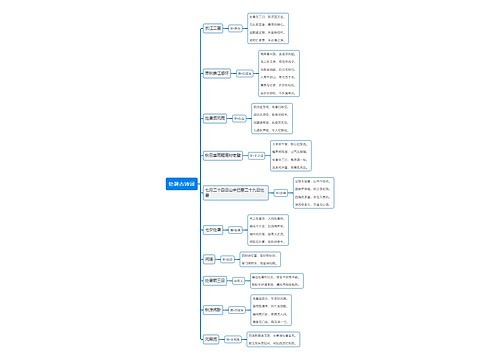 处暑古诗词思维导图