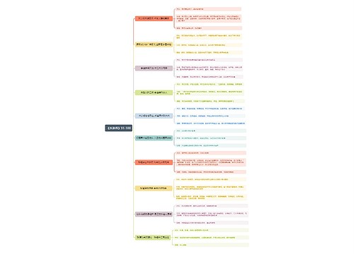 《水浒传》91-100回思维导图思维导图