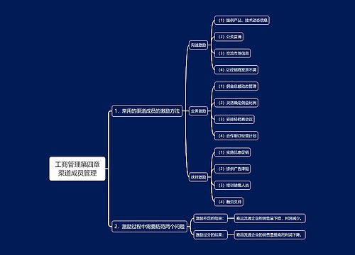 工商管理第四章渠道成员管理思维导图