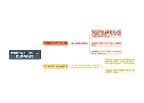 城镇燃气输配工程施工及验收的有关规定思维导图