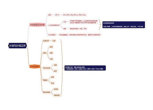 计划与计划工作思维导图