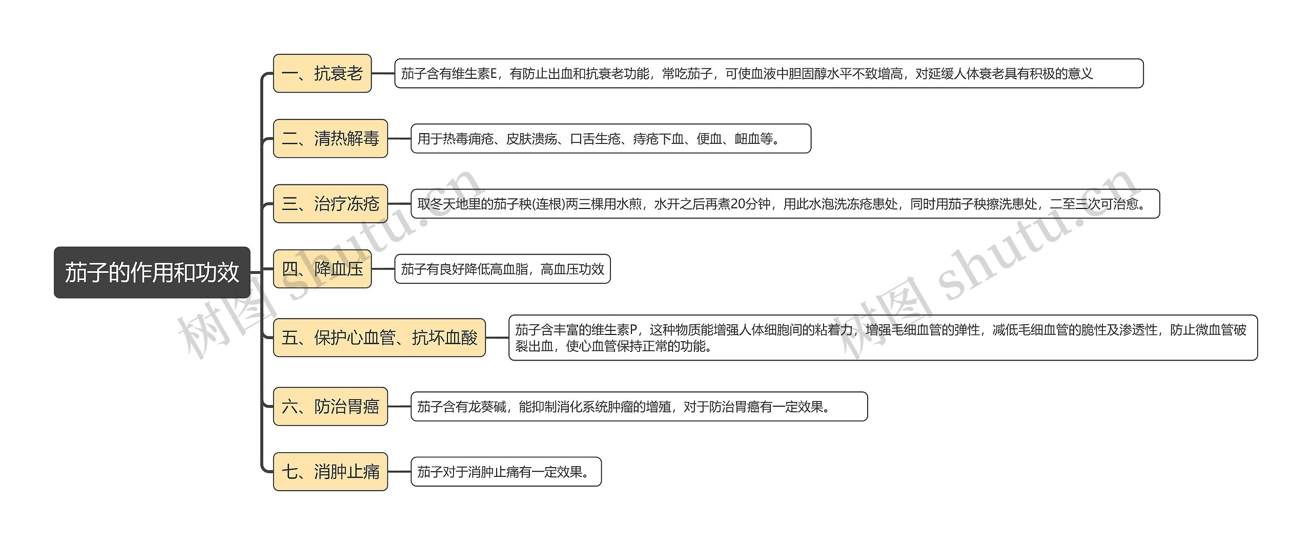 茄子的作用和功效