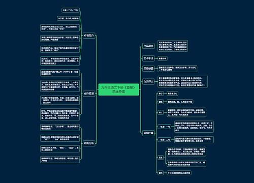 九年级语文下册《登楼》思维导图