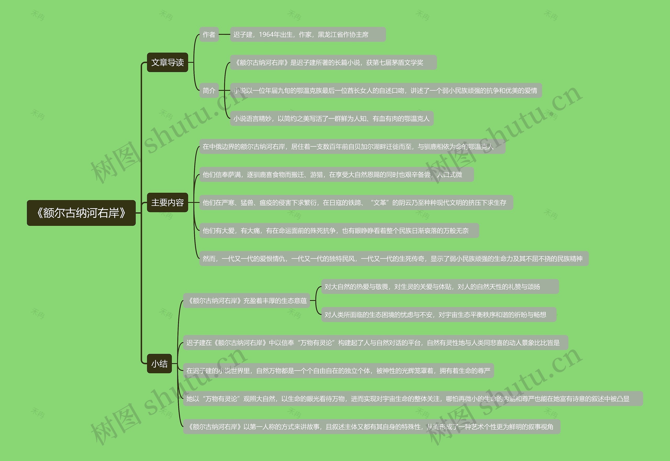 《额尔古纳河右岸》思维导图高清图 《额尔古纳河右岸》思维导图