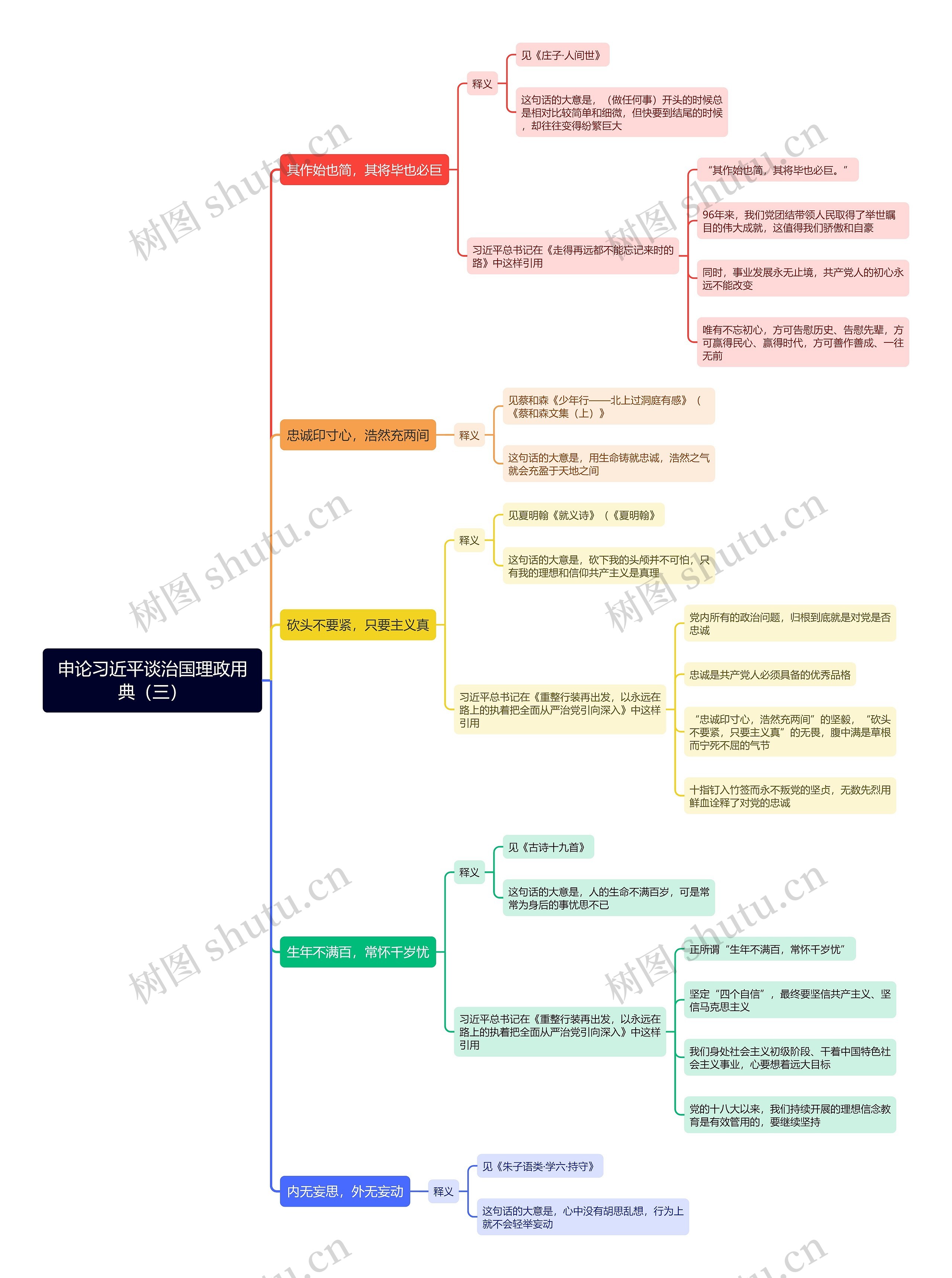 申论习近平谈治国理政用典（三）思维导图