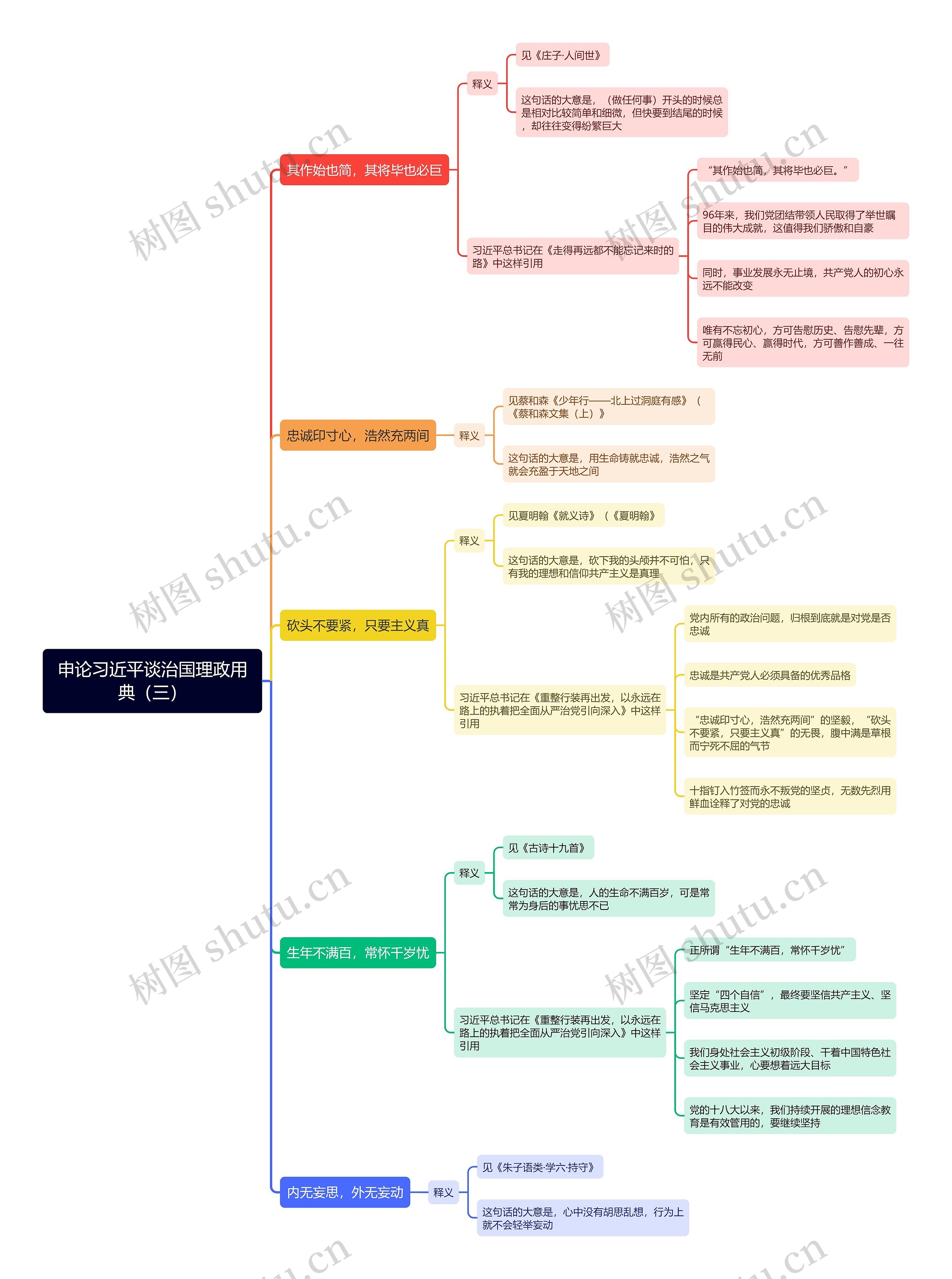 申论习近平谈治国理政用典(三)思维导图 申论习近平谈治国理政用典(三)思维导图