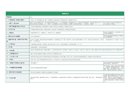   销售话术SOP思维导图