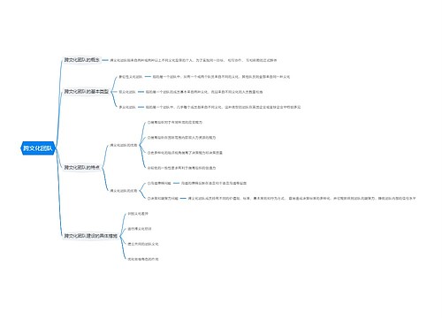跨文化团队思维导图