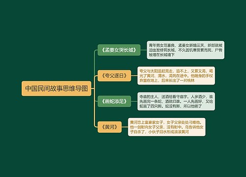 中国民间故事思维导图