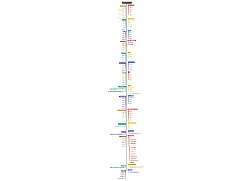 公考基30个必知汇总树形图预览图