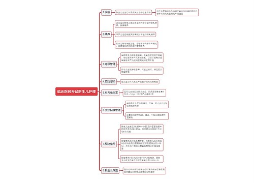 临床医师考试新生儿护理思维导图