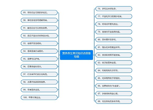 营养养生常识知识点思维导图