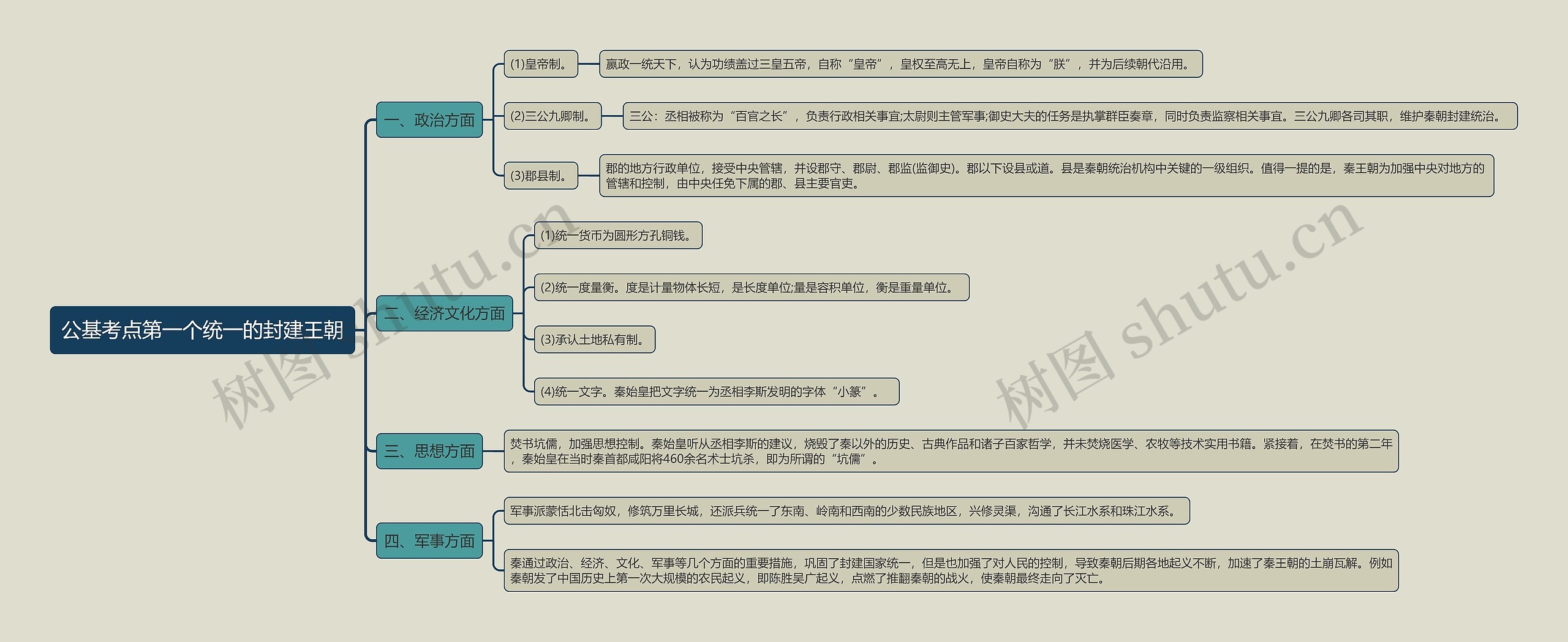 公基考点第一个统一的封建王朝思维导图