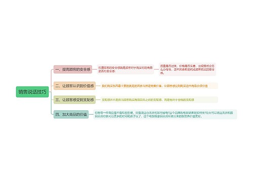 销售说话技巧思维导图