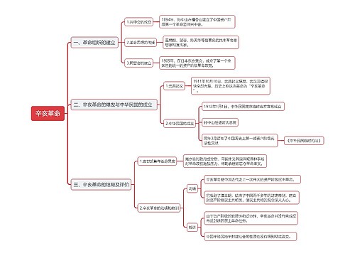 辛亥革命思维导图