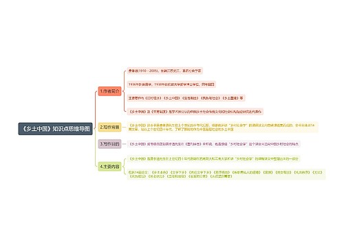 《乡土中国》知识点思维导图