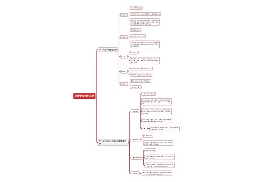 公基早期管理思想思维导图