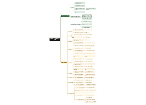 六年级关于英语语法思维导图