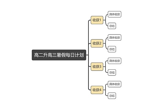 高二升高三暑假总结