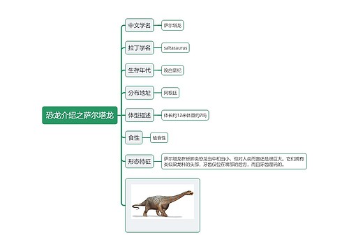 恐龙介绍之萨尔塔龙思维导图