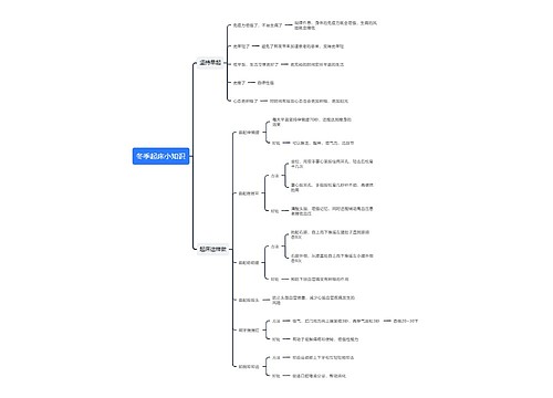 冬季起床小知识思维导图